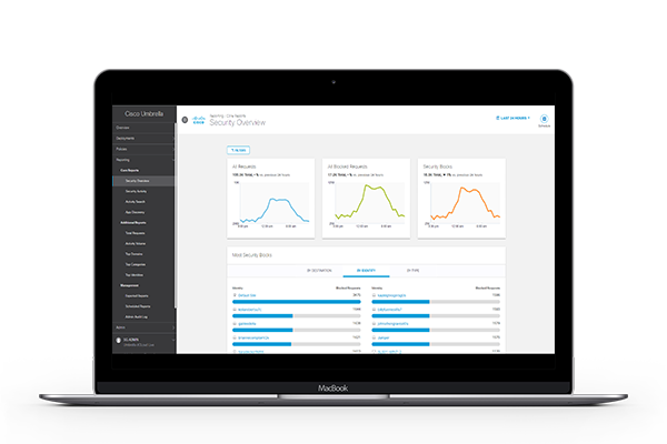 Cisco Umbrella - DNS Security Essentials