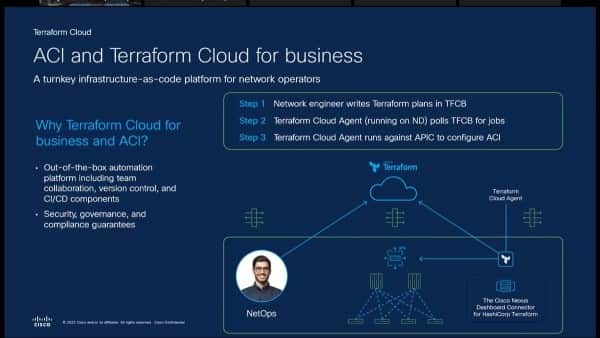 /content/dam/assets/swa/img/600x338/aci-with-terraform-600x338.jpg