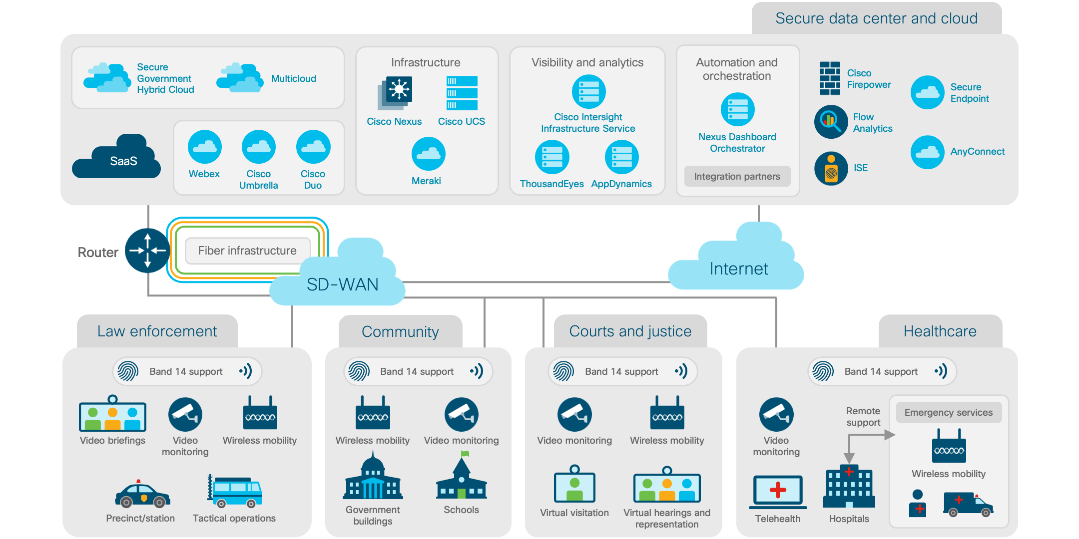 Architecture diagram