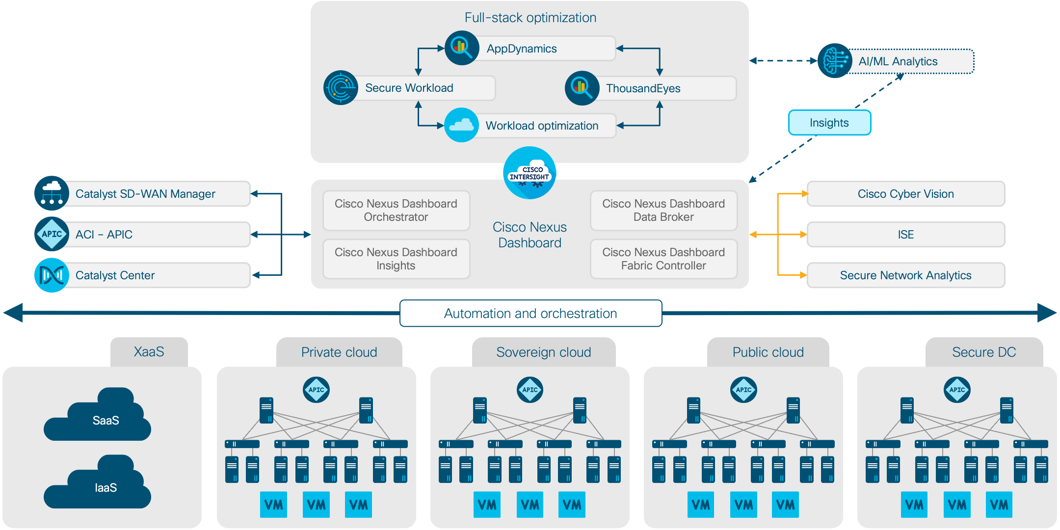 Architecture diagram