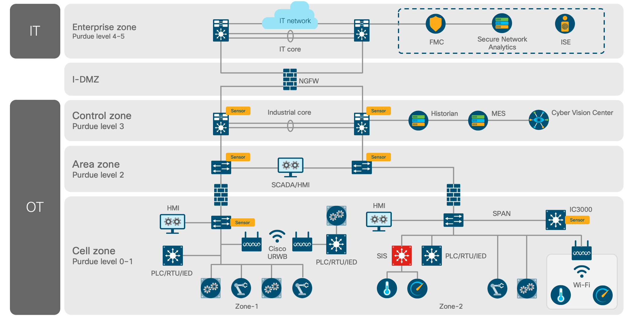 Architecture diagram