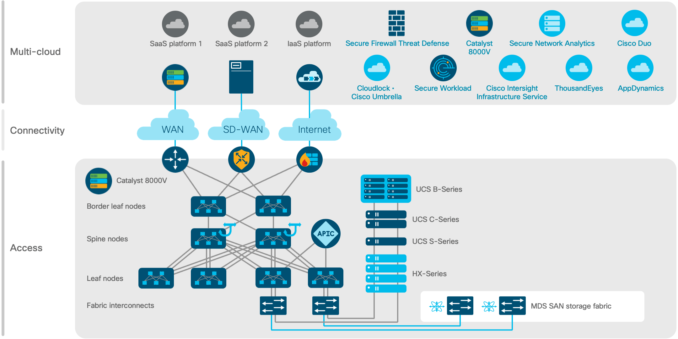 Architecture diagram