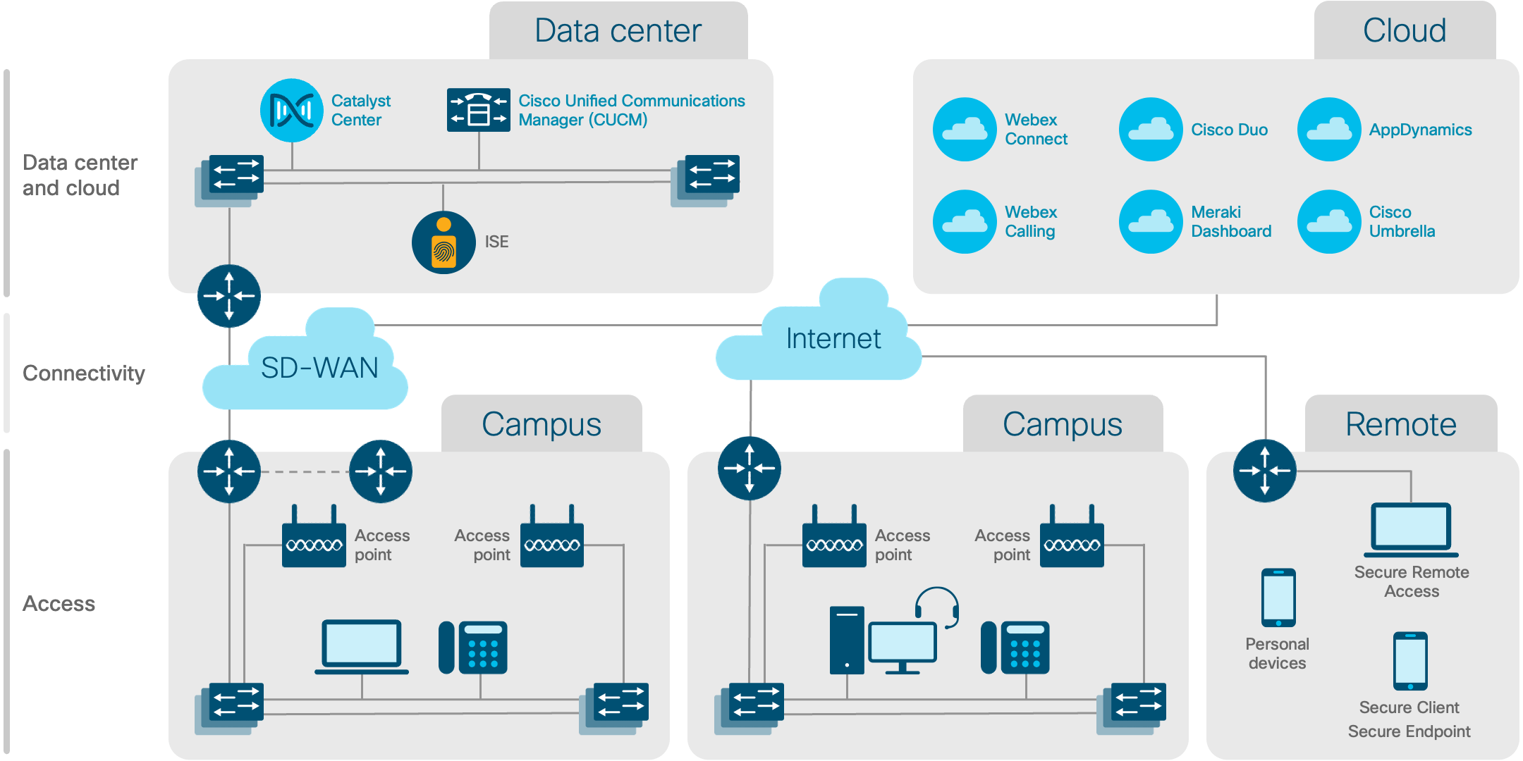 Architecture diagram