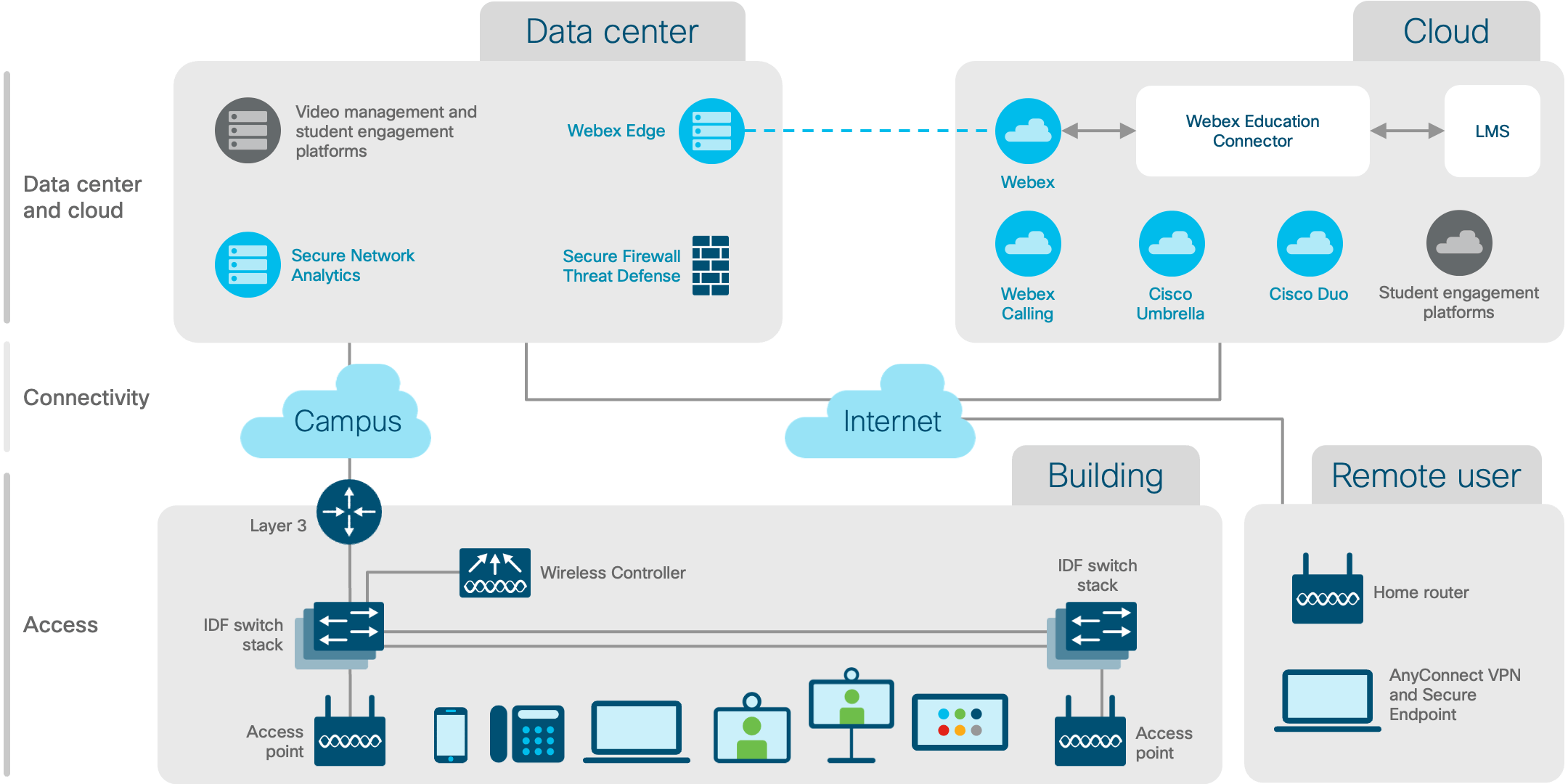 Architecture diagram