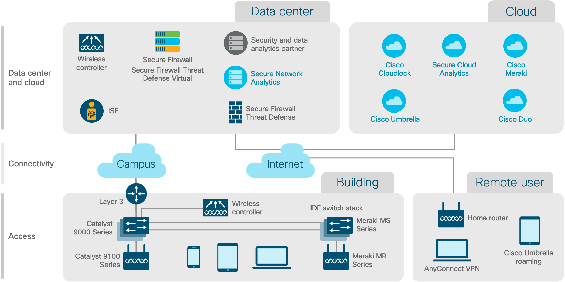 Architecture diagram