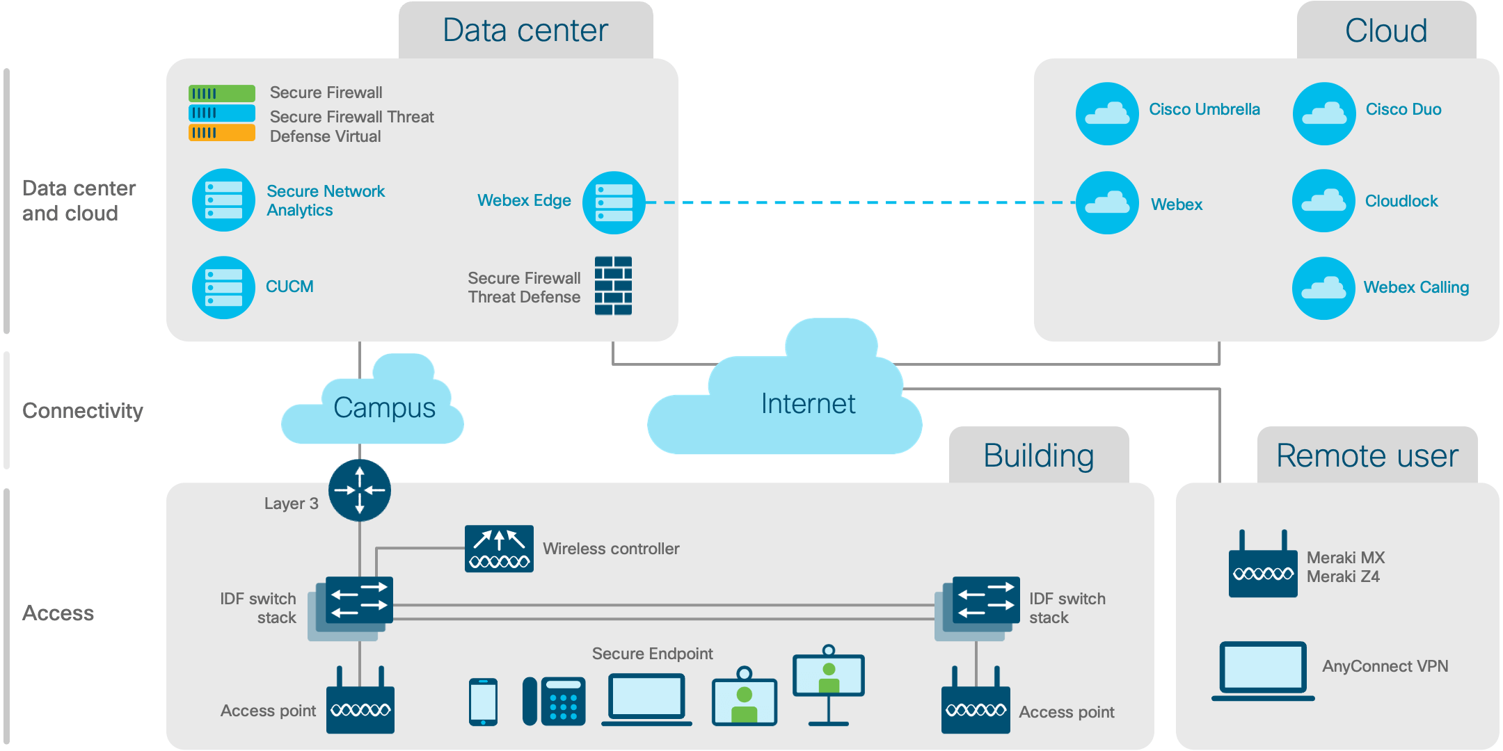 Architecture diagram