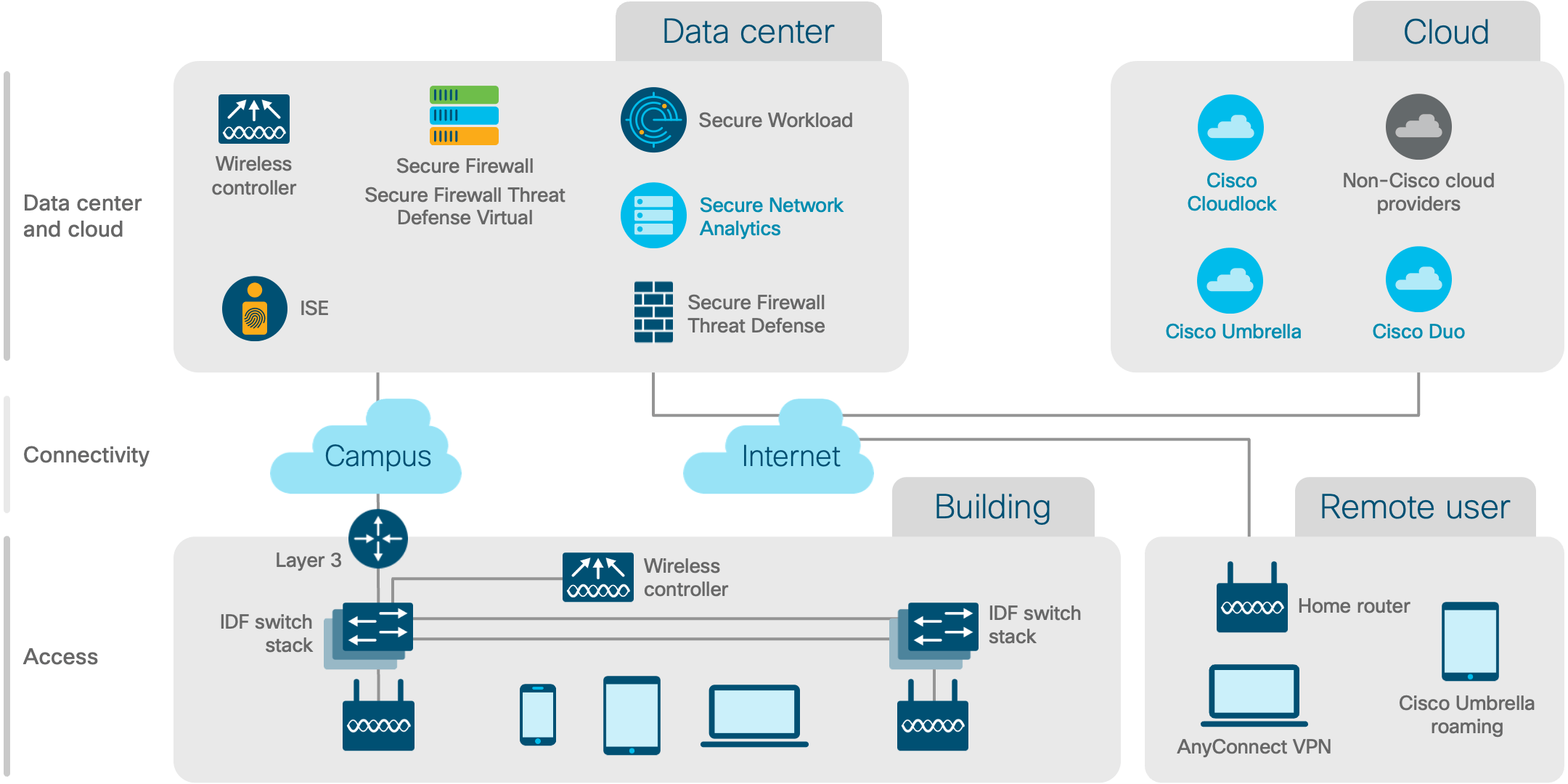 Architecture diagram