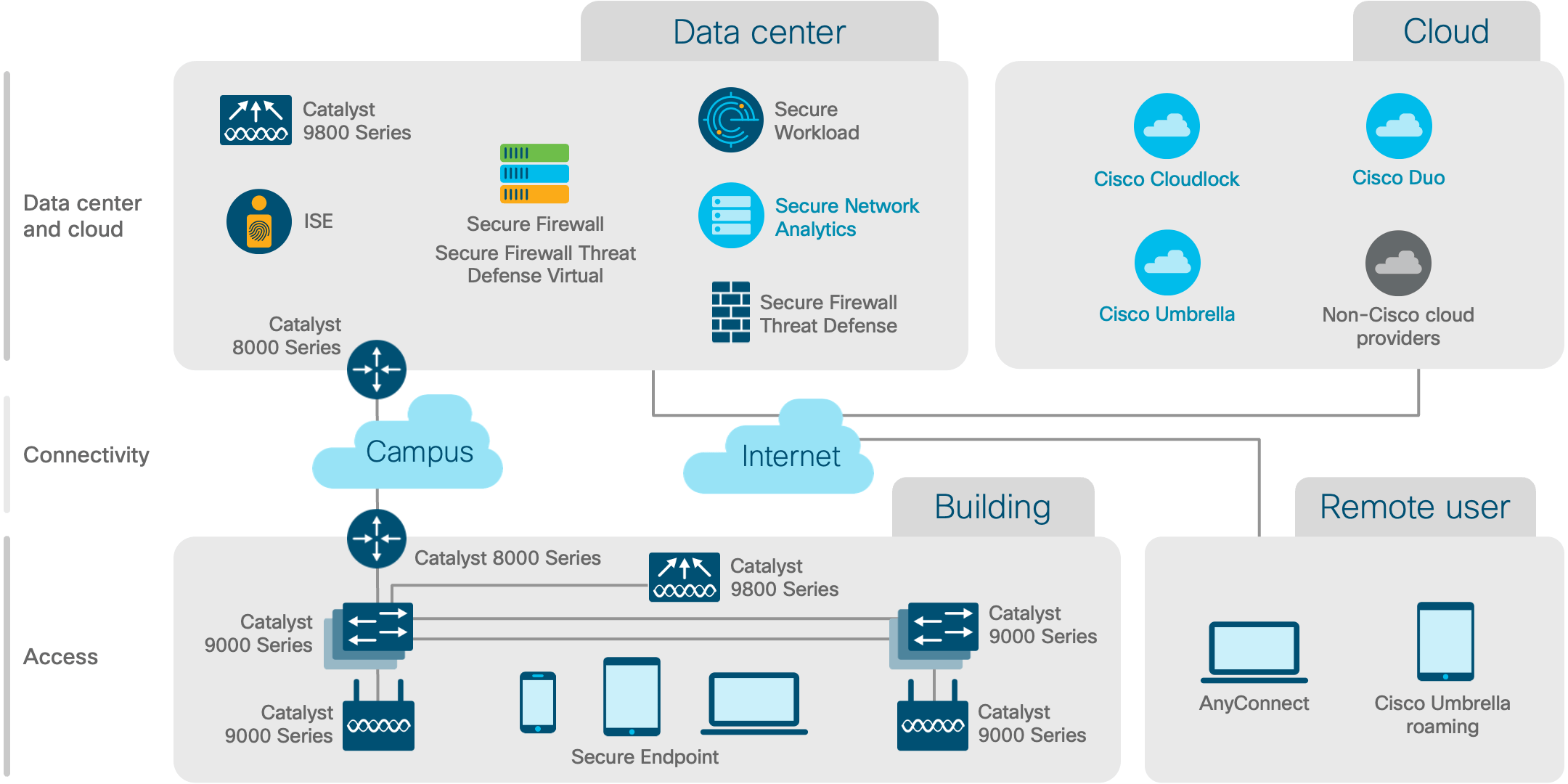 Architecture diagram