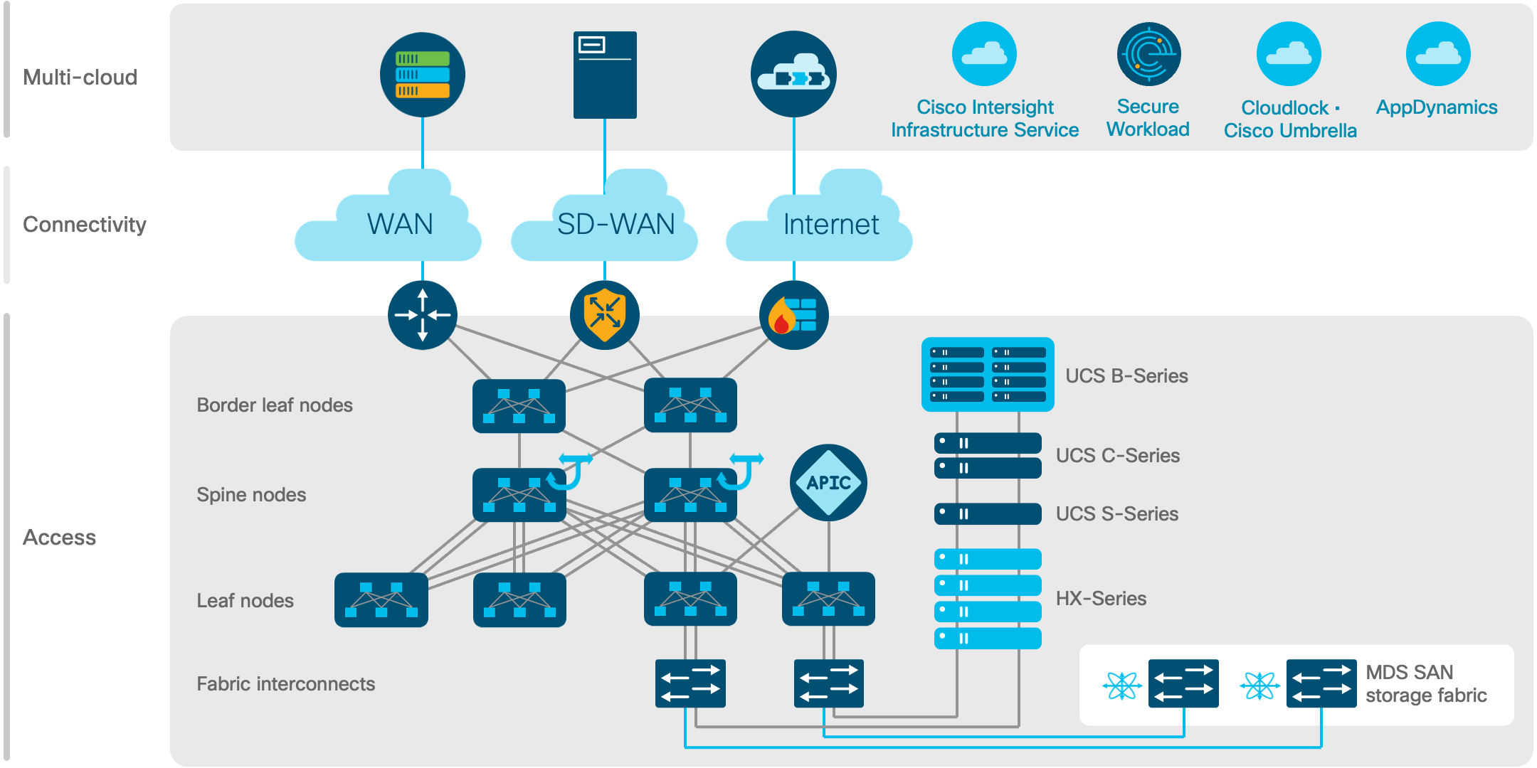 Architecture diagram