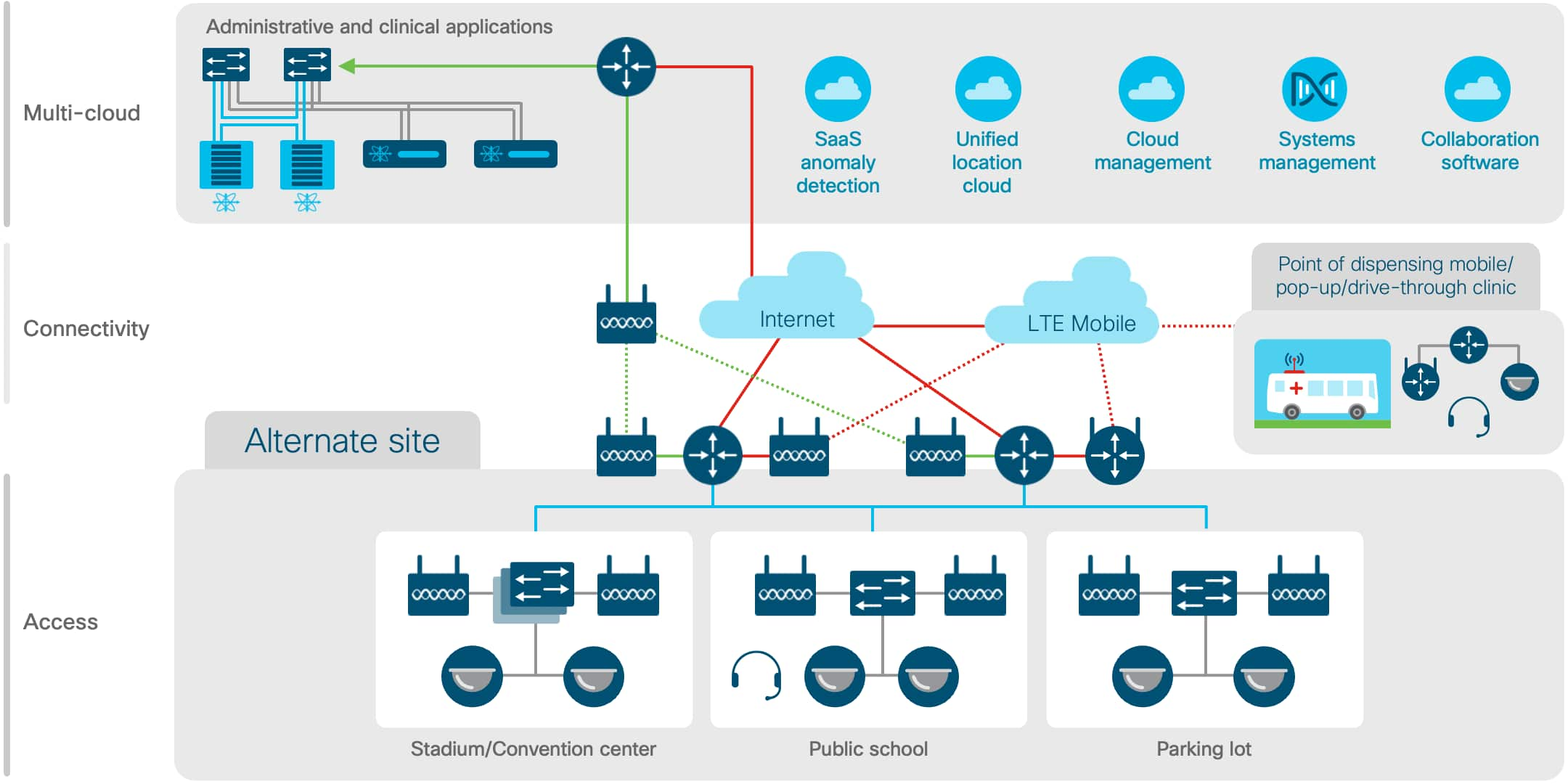 Architecture diagram