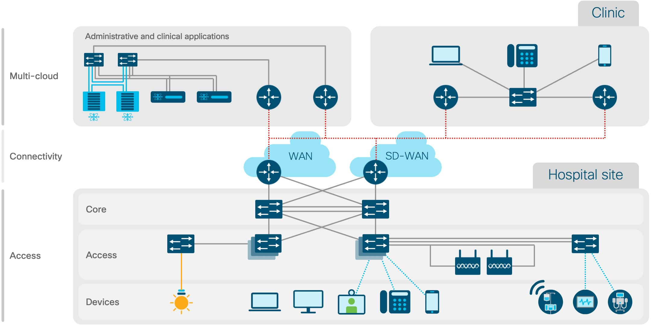 Architecture diagram