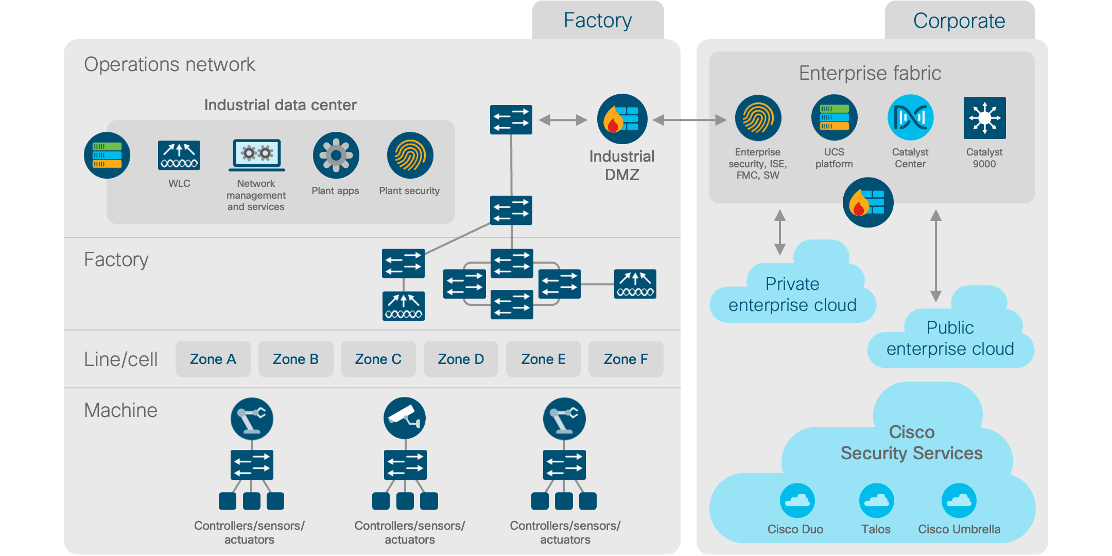 Architecture diagram