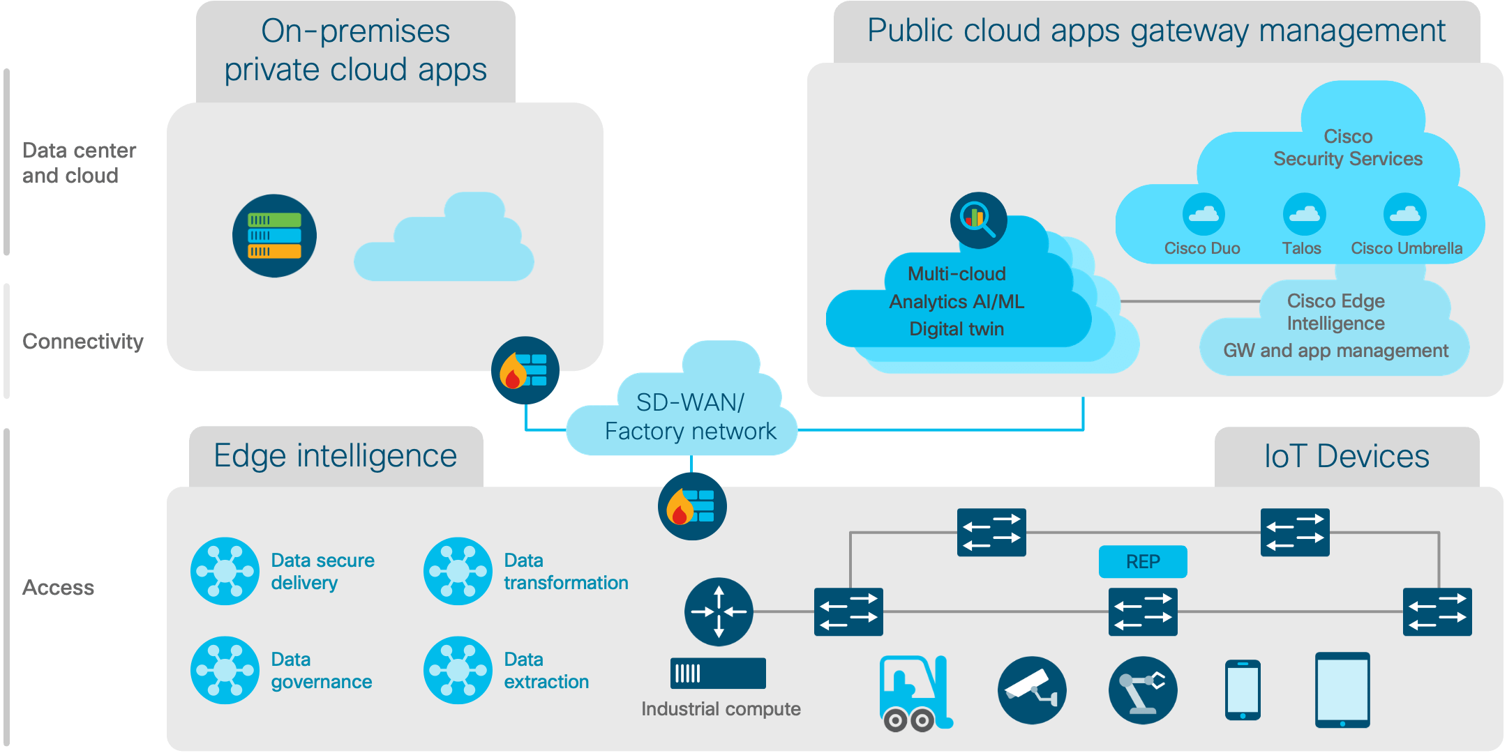 Architecture diagram