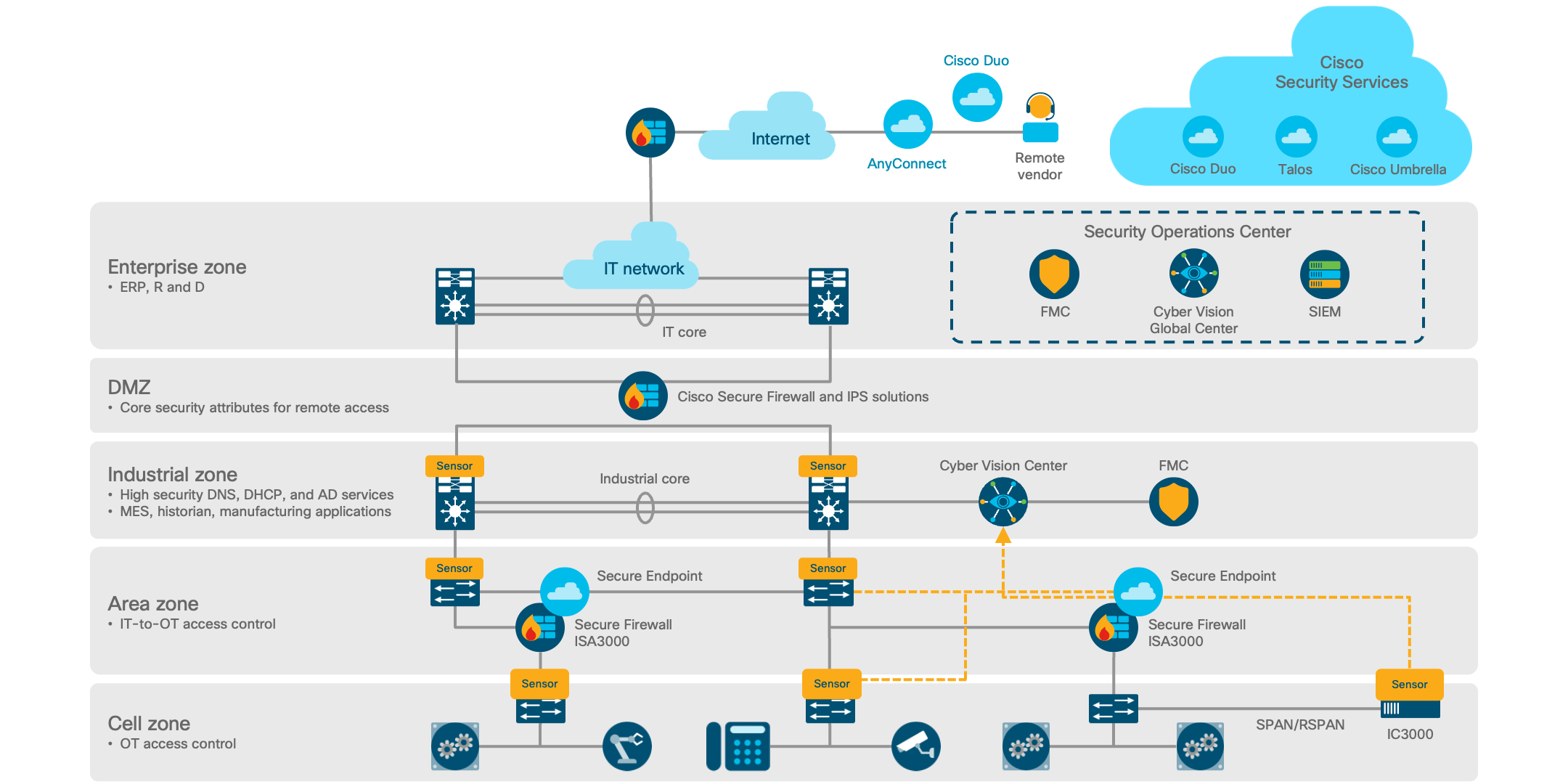 Architecture diagram