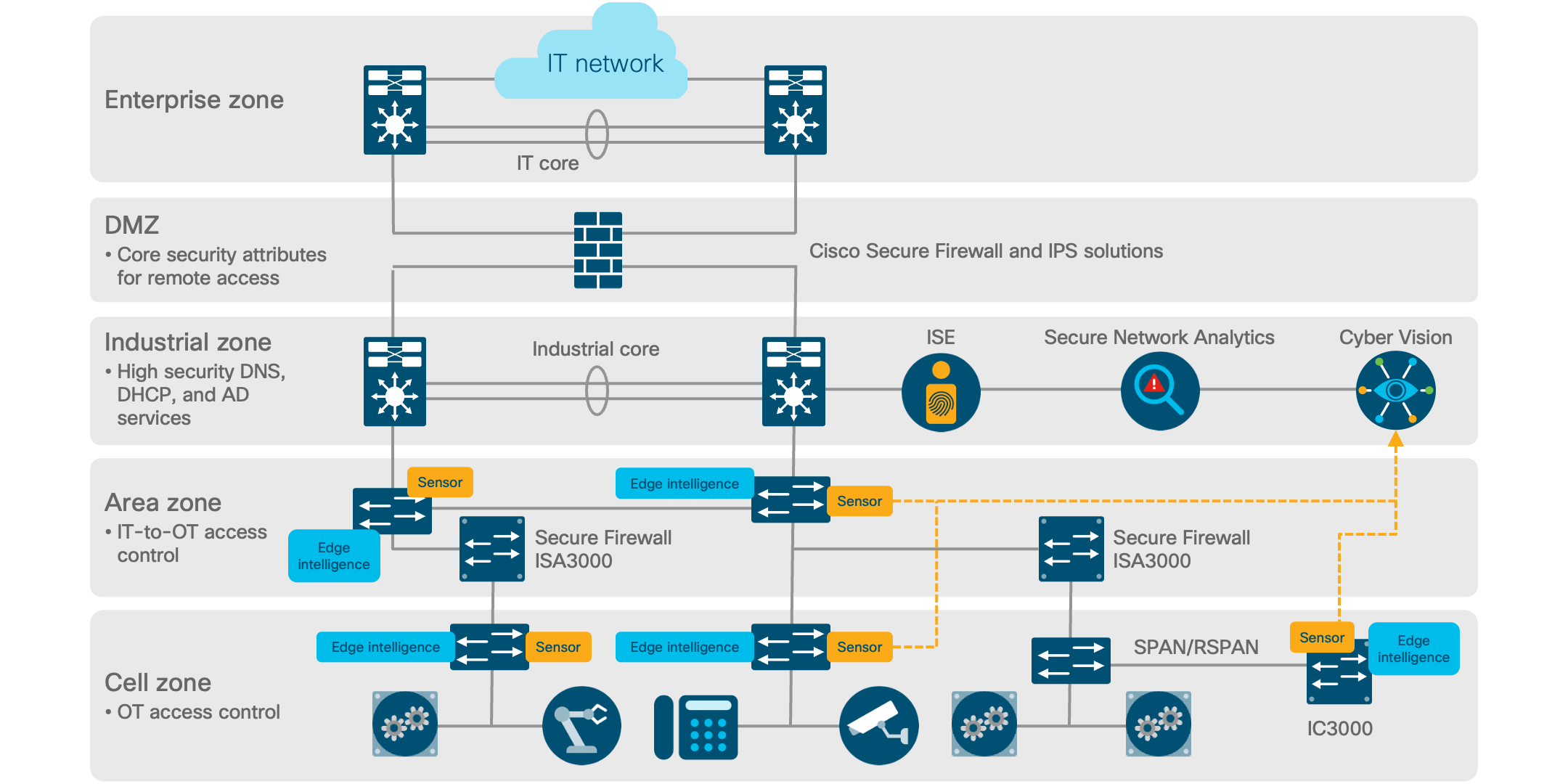 Architecture diagram