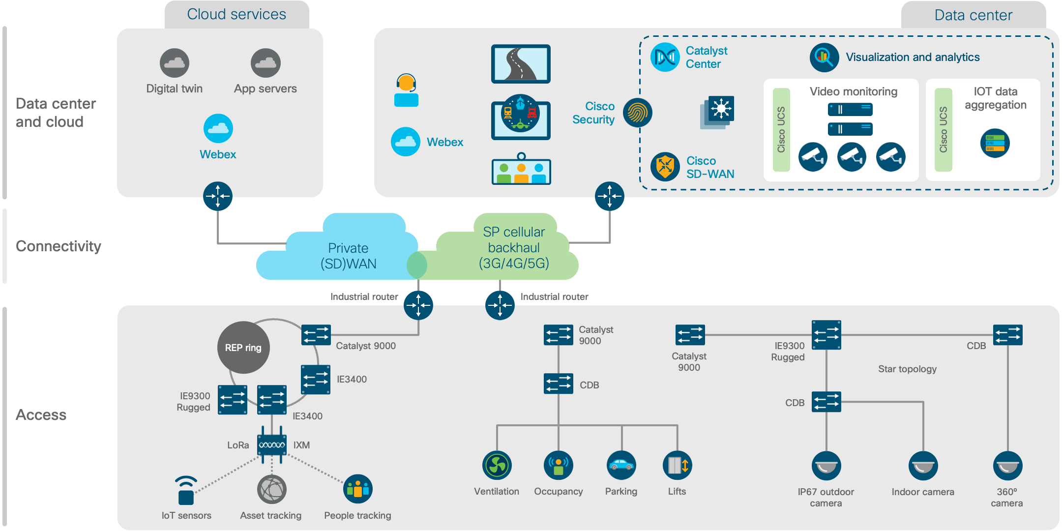 Architecture diagram