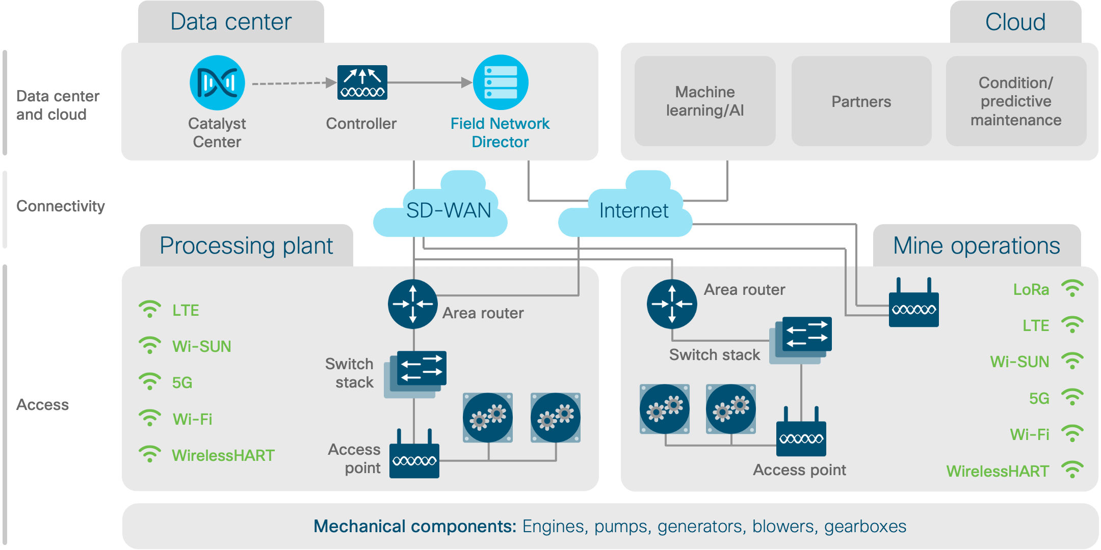 Architecture diagram