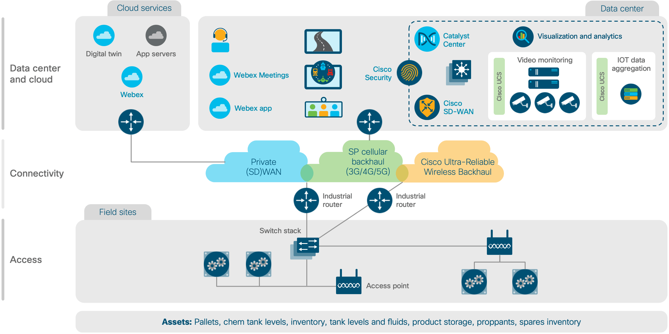 Architecture diagram