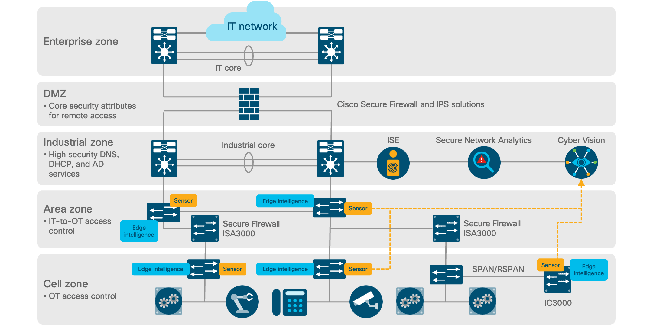 Architecture diagram