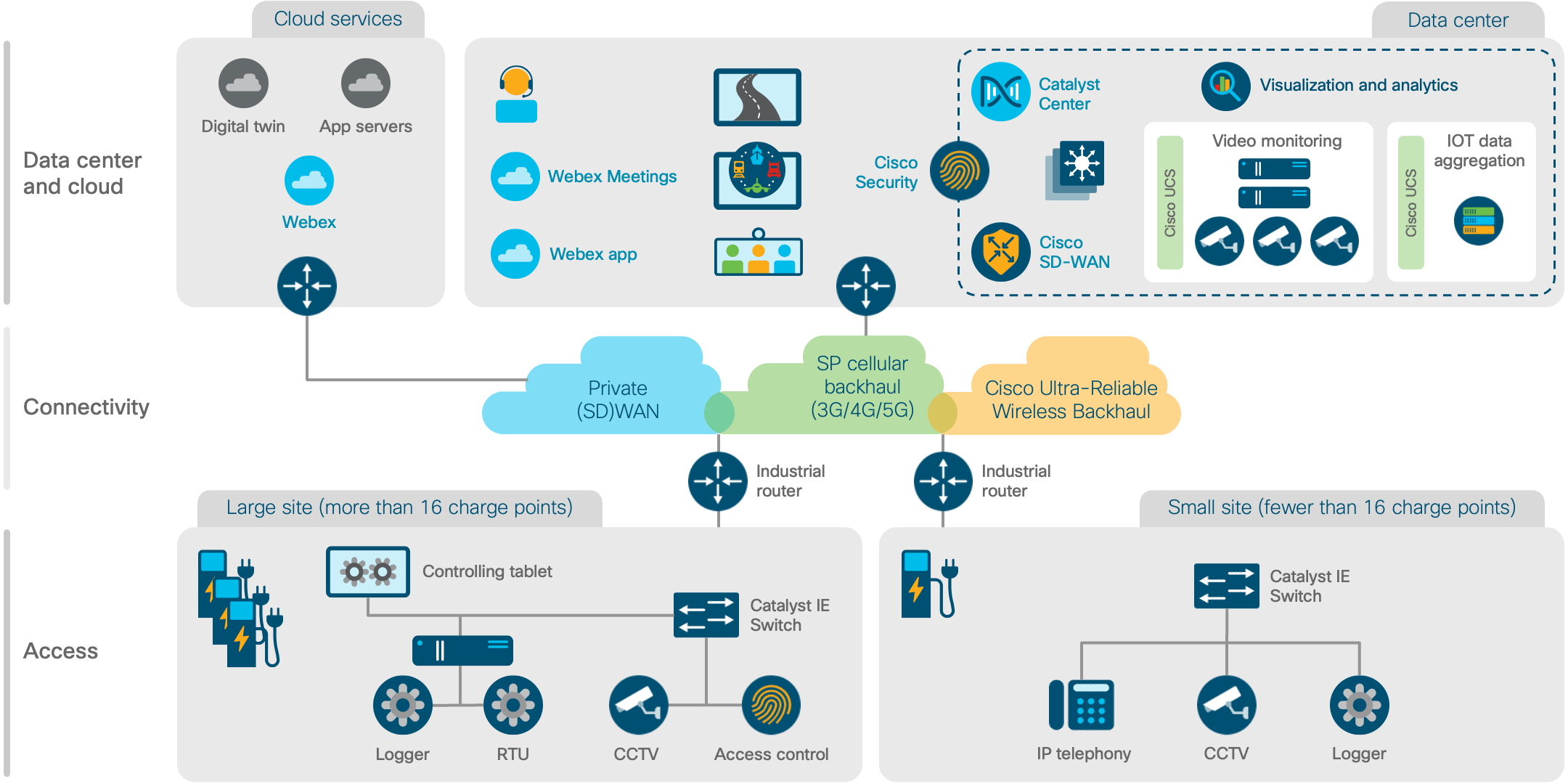 Architecture diagram