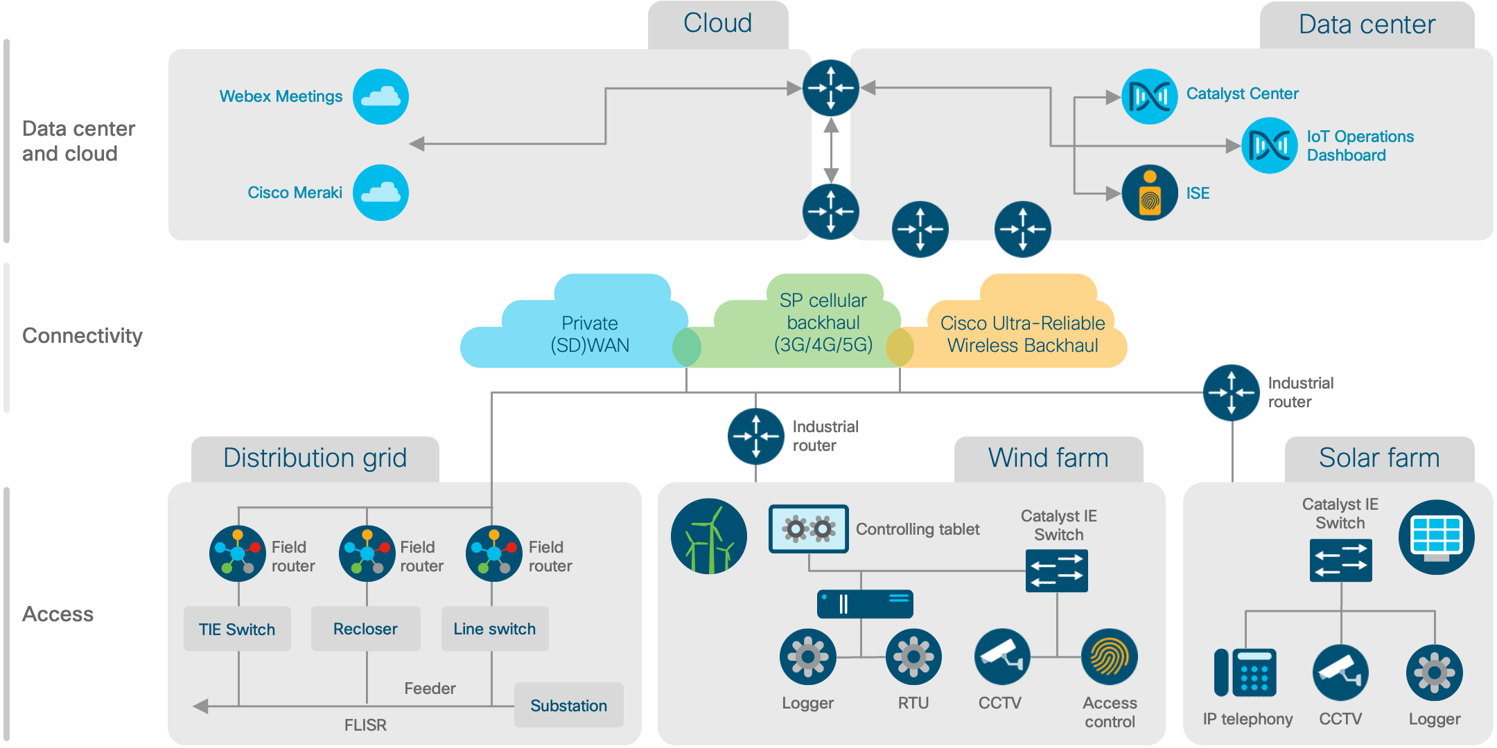 Architecture diagram