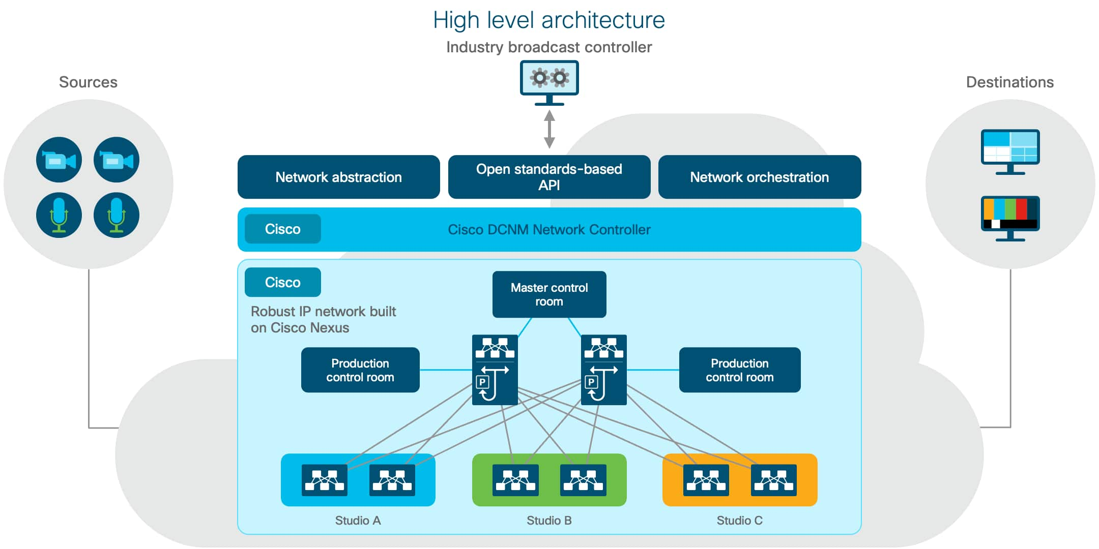 Architecture diagram