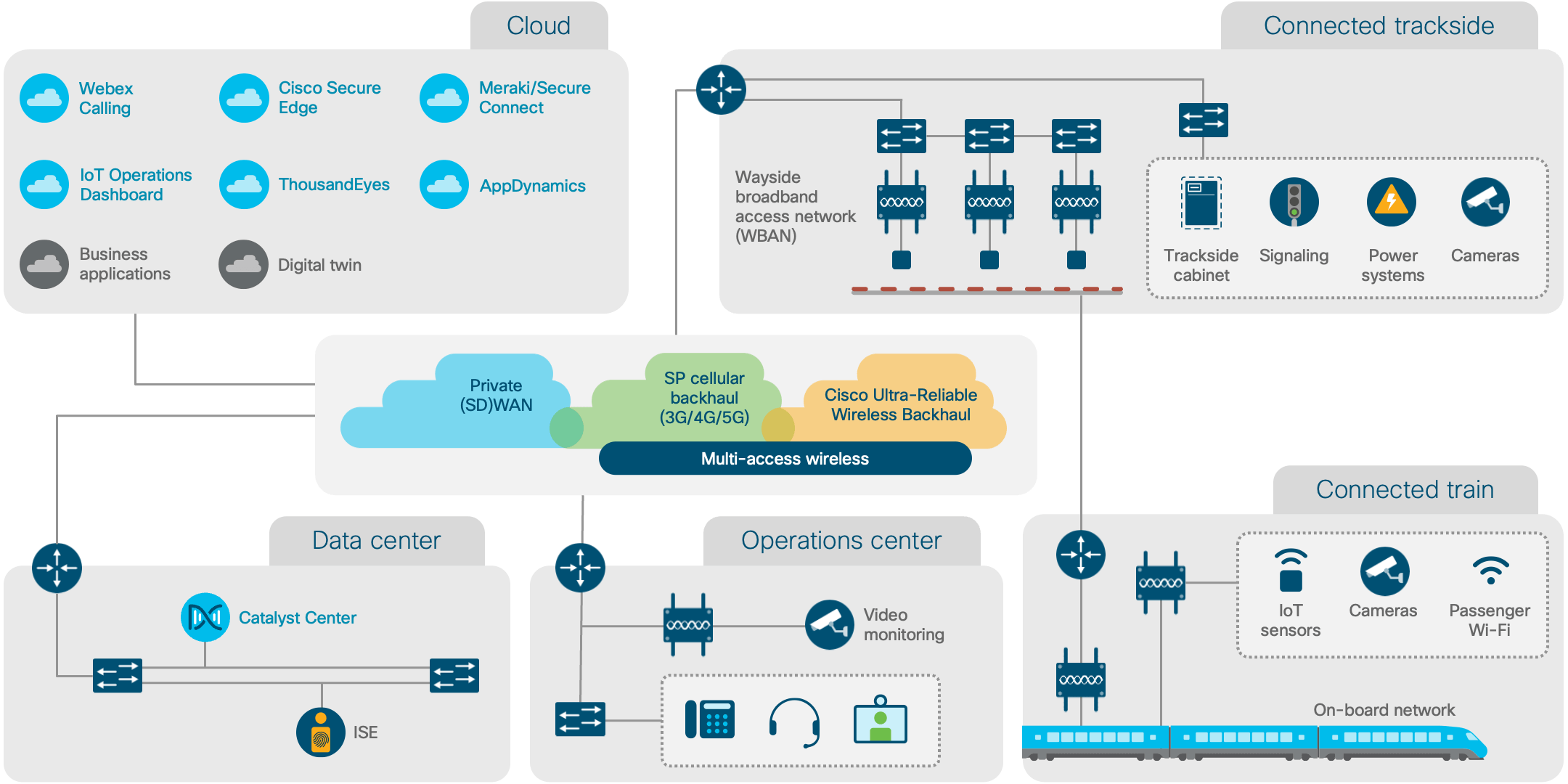 Architecture diagram