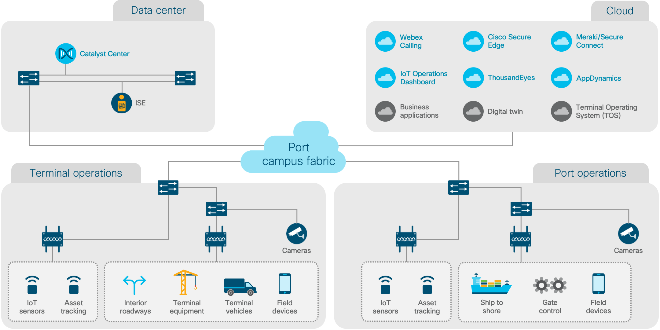 Architecture diagram