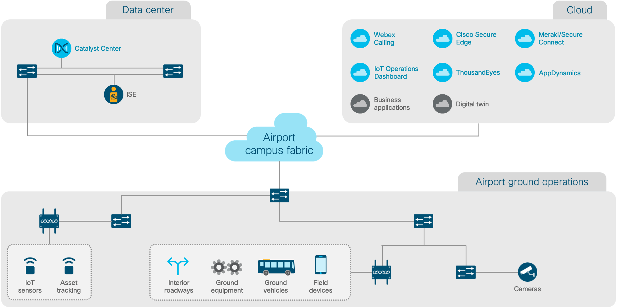 Architecture diagram