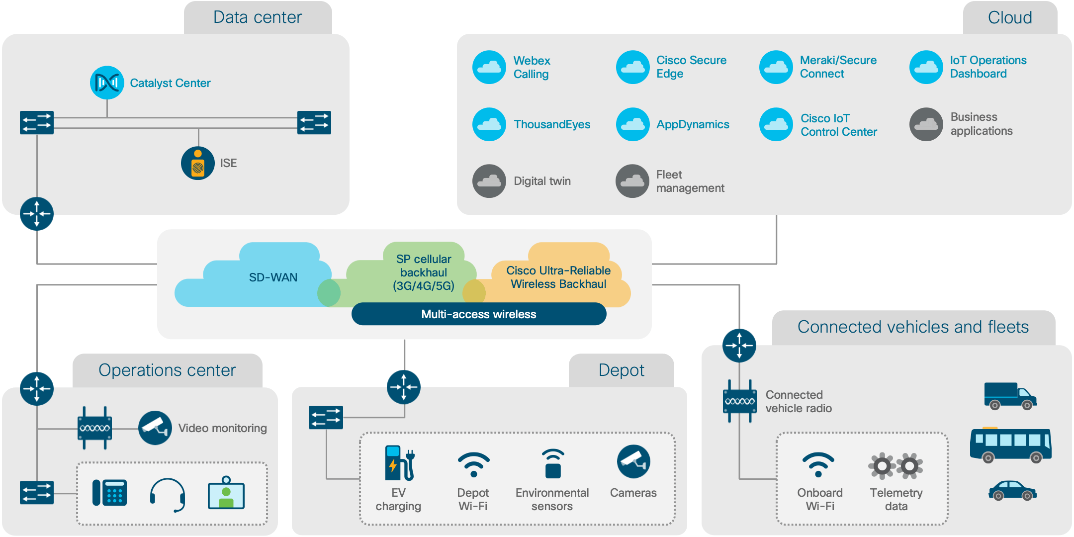 Architecture diagram