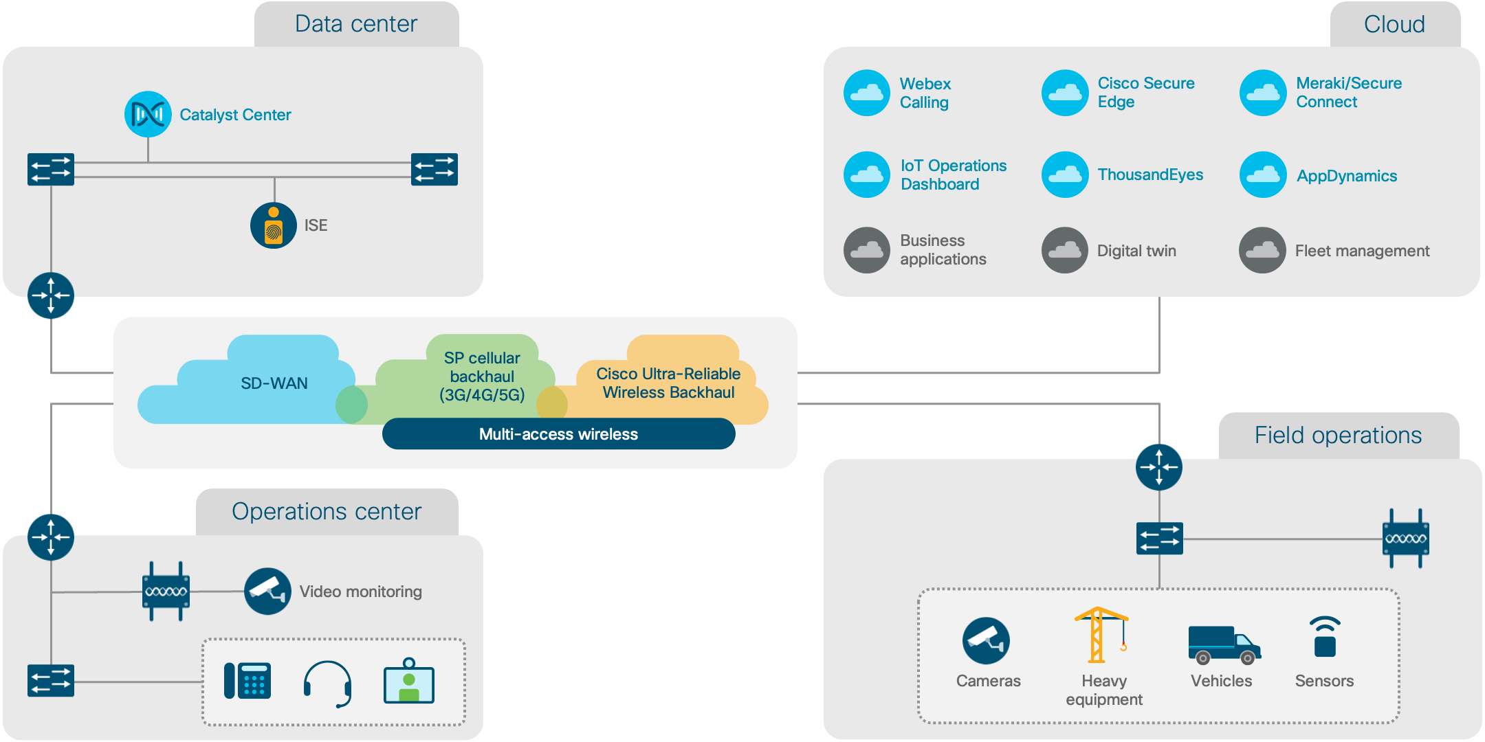 Architecture diagram