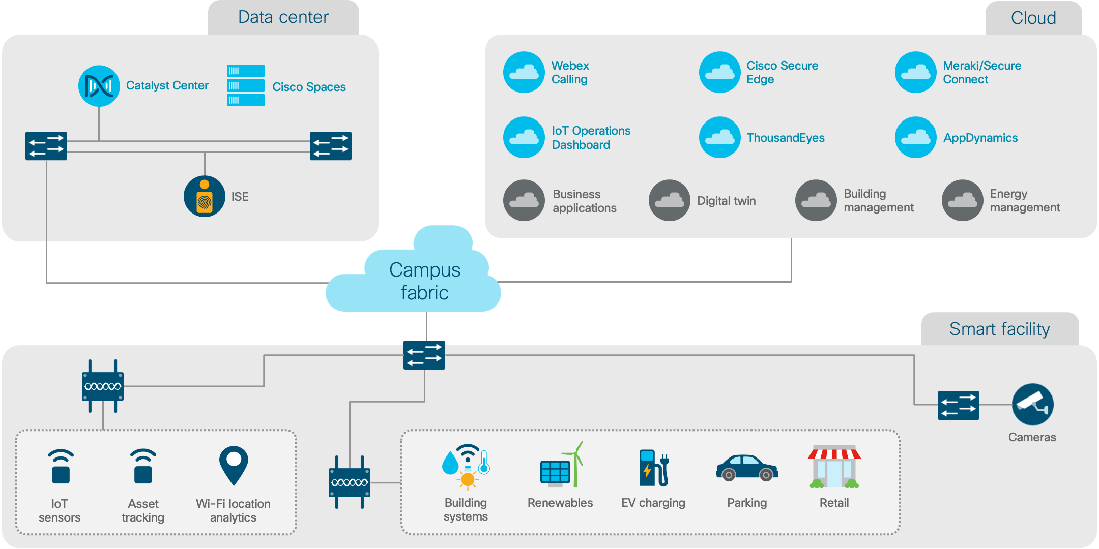 Architecture diagram