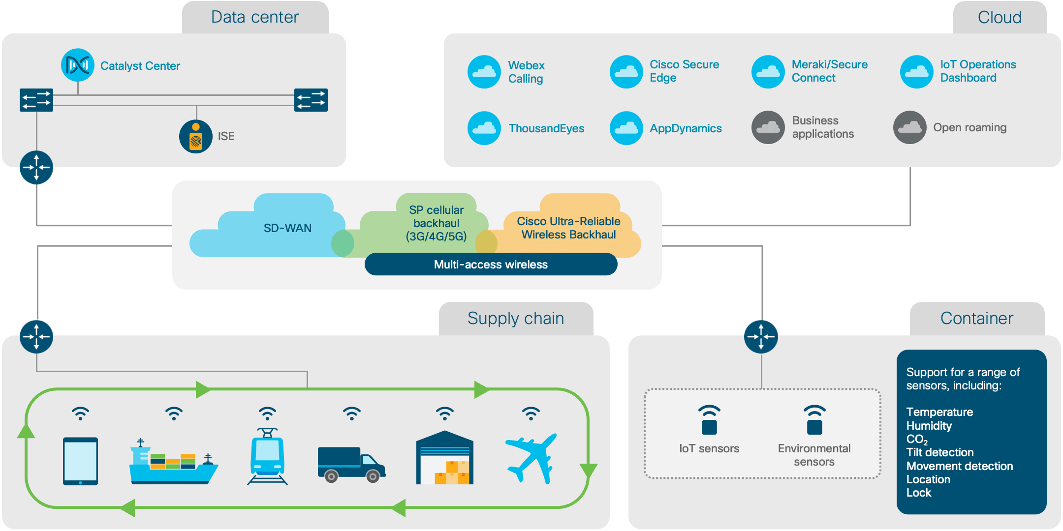 Architecture diagram