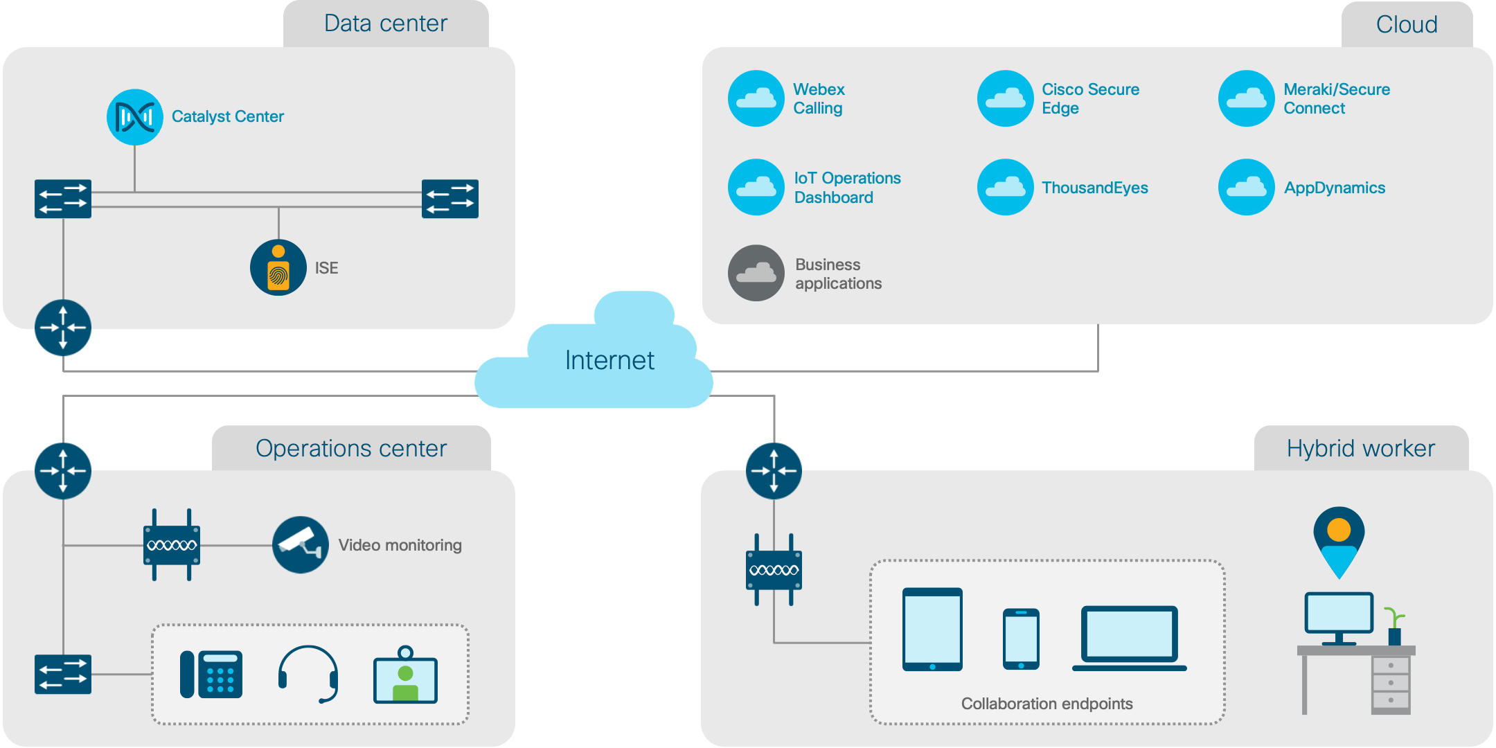 Architecture diagram