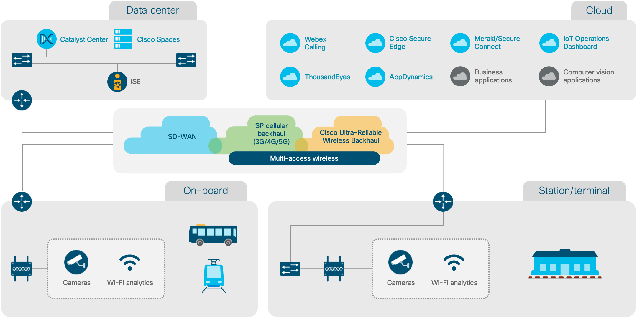 Architecture diagram