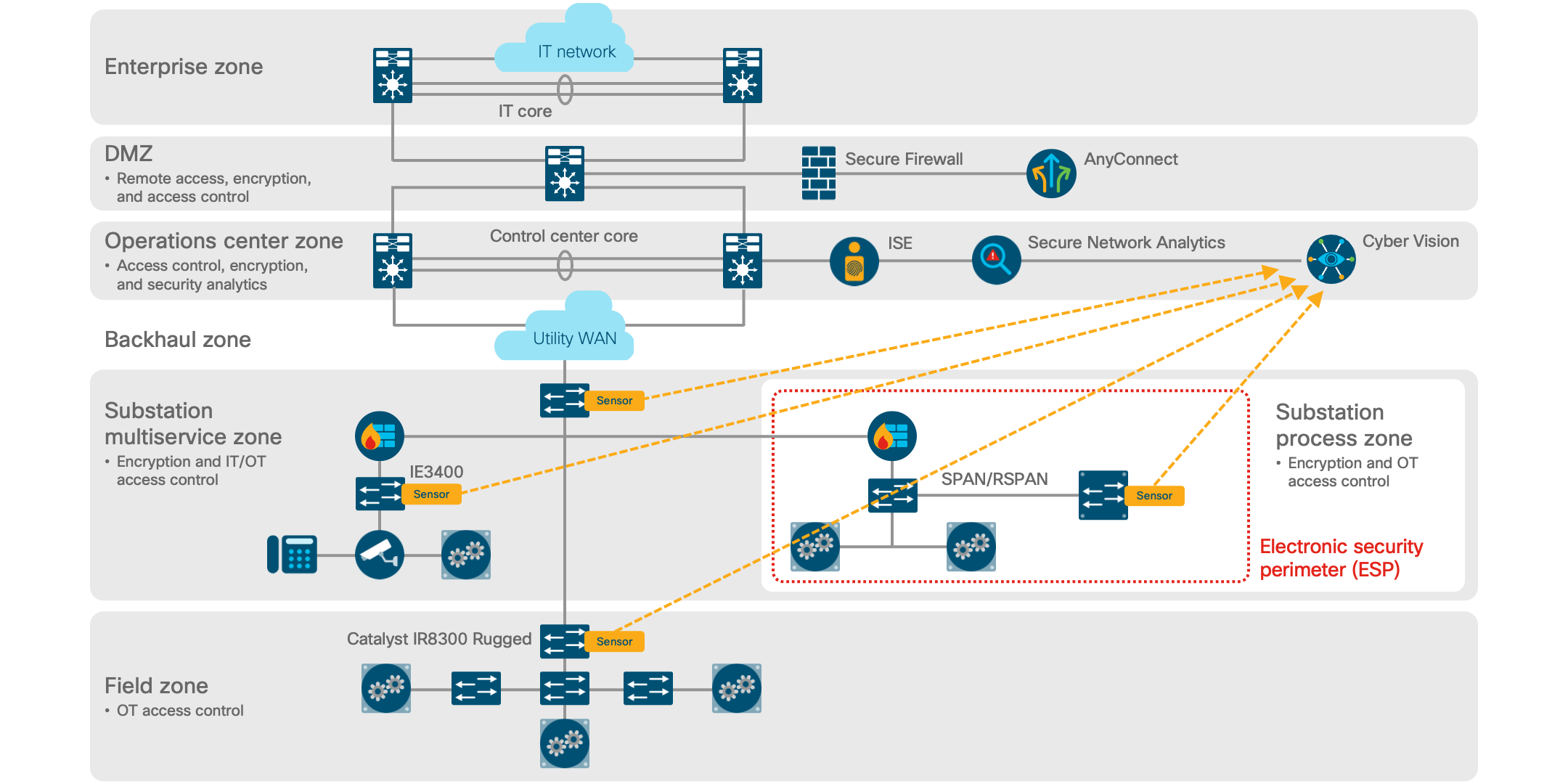 Architecture diagram