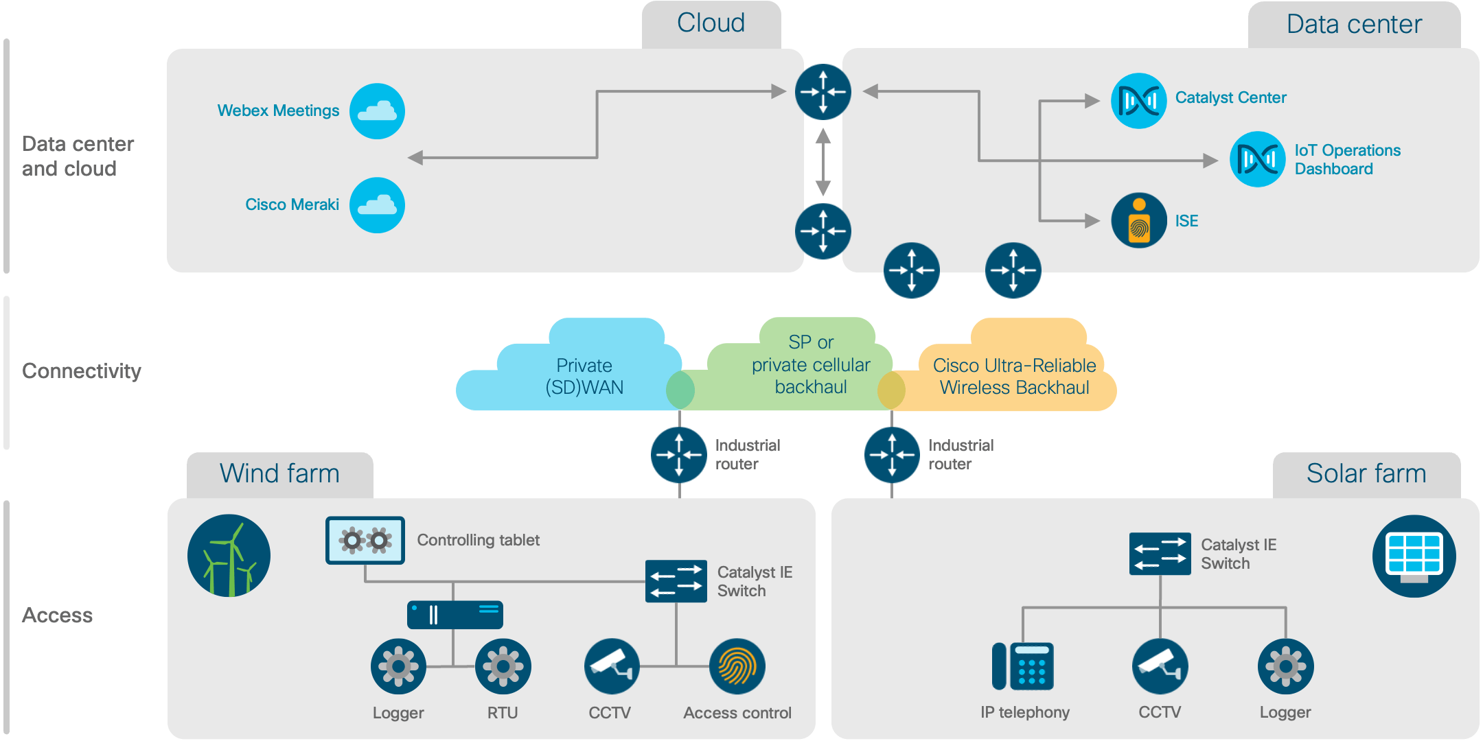 Architecture diagram