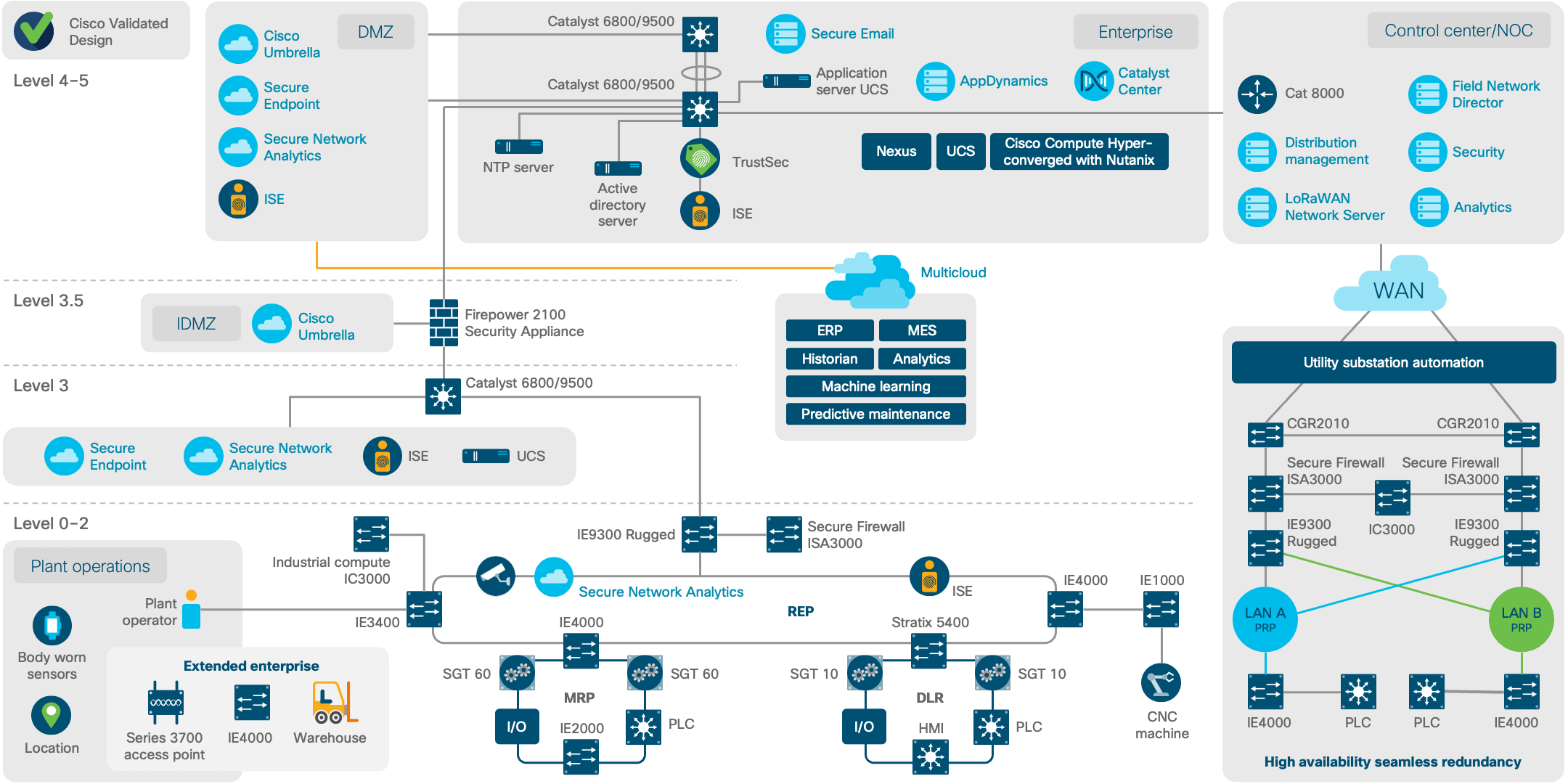 Architecture diagram