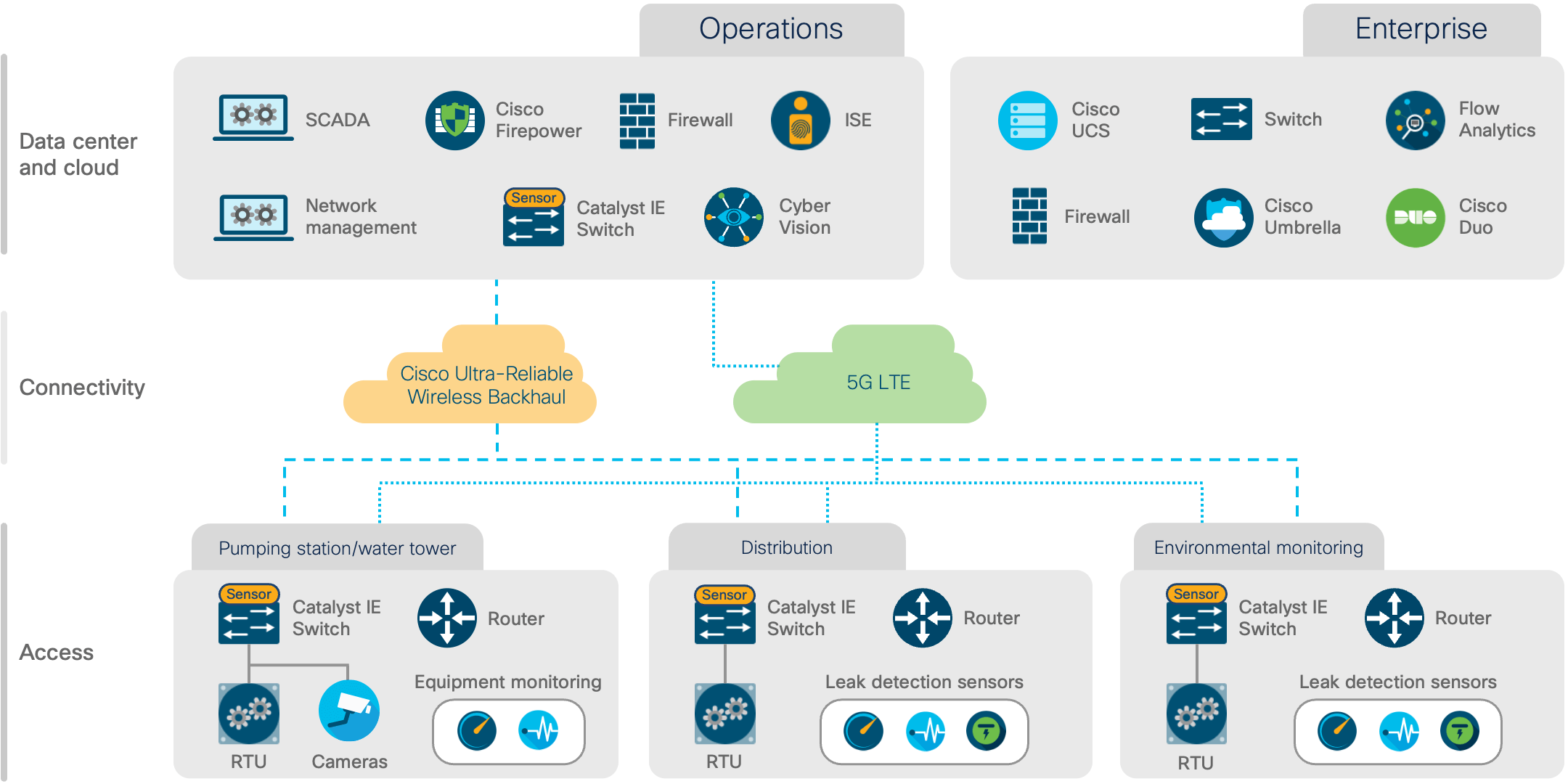 Architecture diagram