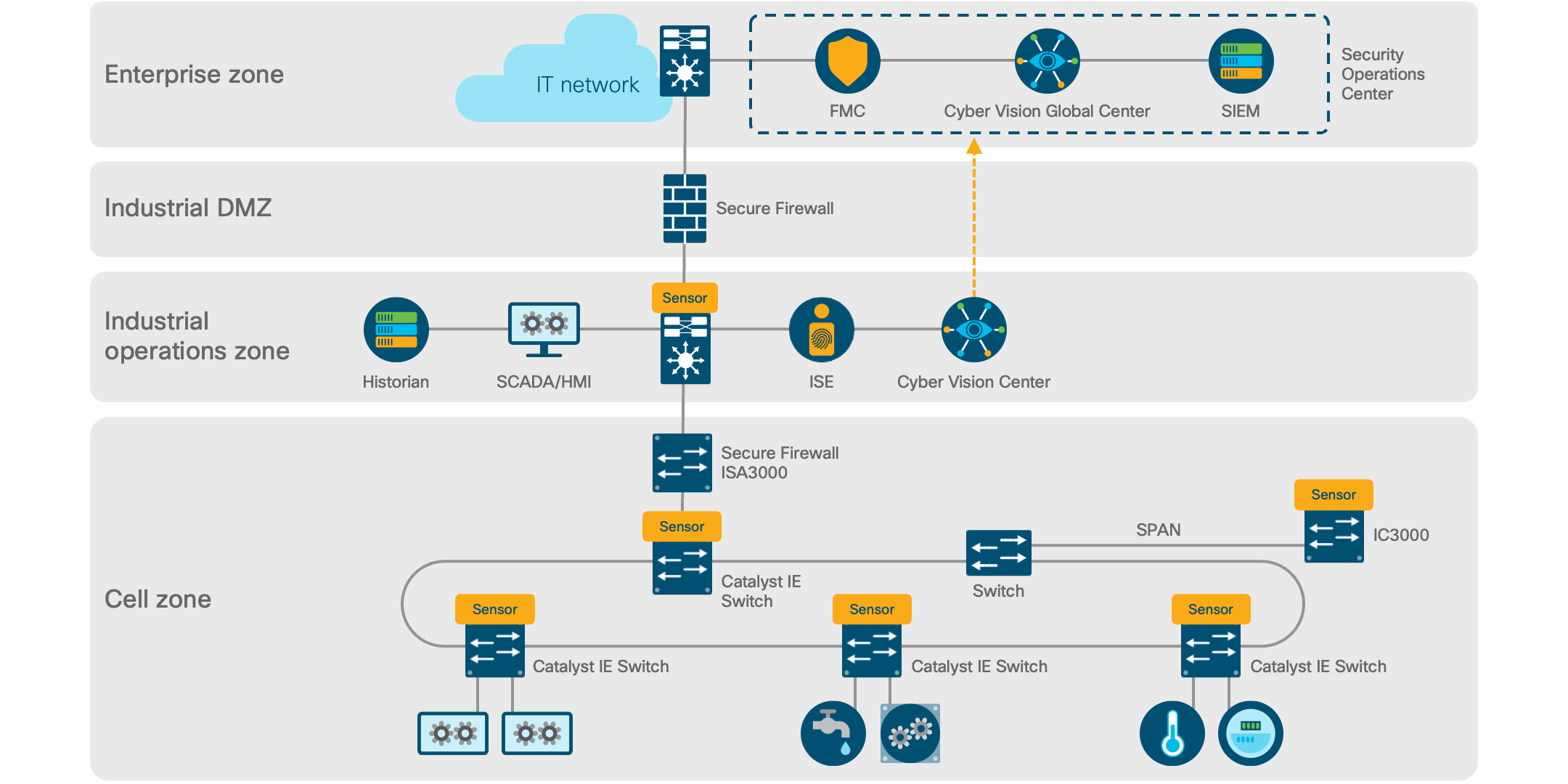 Architecture diagram