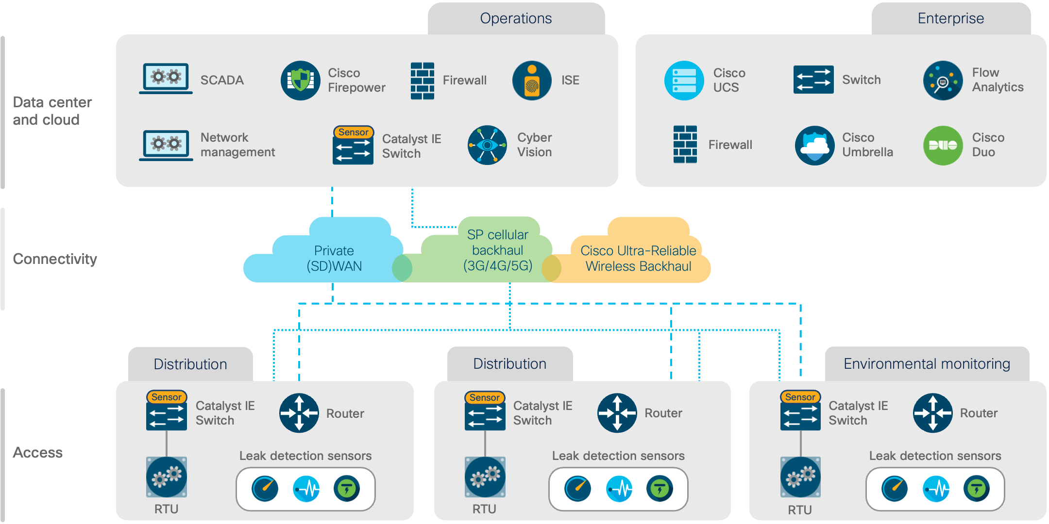 Architecture diagram